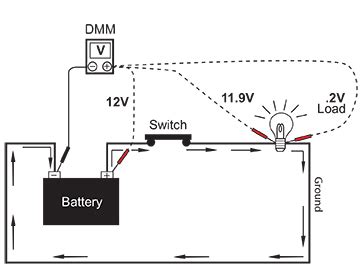 voltage drop load test|acceptable voltage drop 12v.